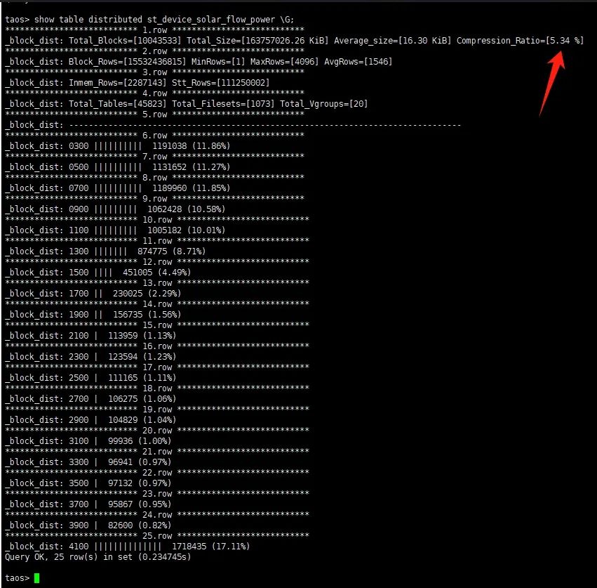 TDengine 高效支持設(shè)備分析業(yè)務(wù)，助力 Zendure 出海！ - TDengine Database 時序數(shù)據(jù)庫