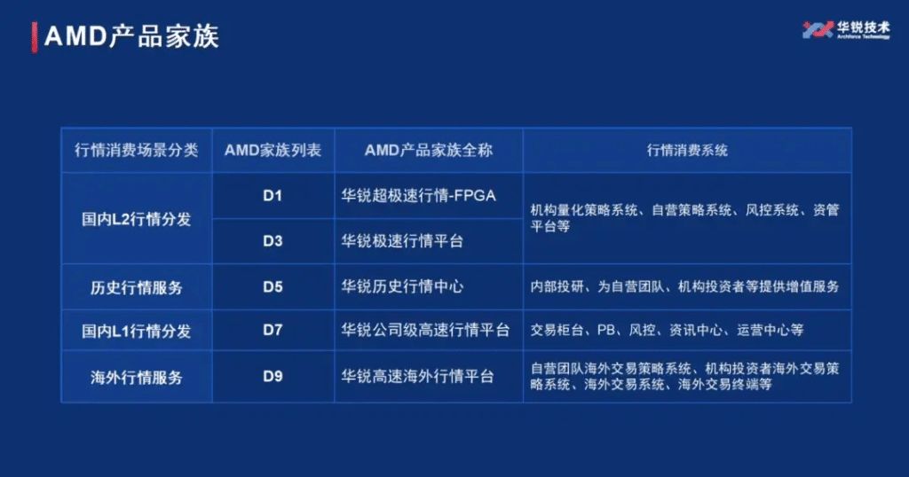 TDengine 助力華銳 D5 平臺實現(xiàn)“三連降”：查詢快了，機(jī)器少了，成本也低了 - TDengine Database 時序數(shù)據(jù)庫