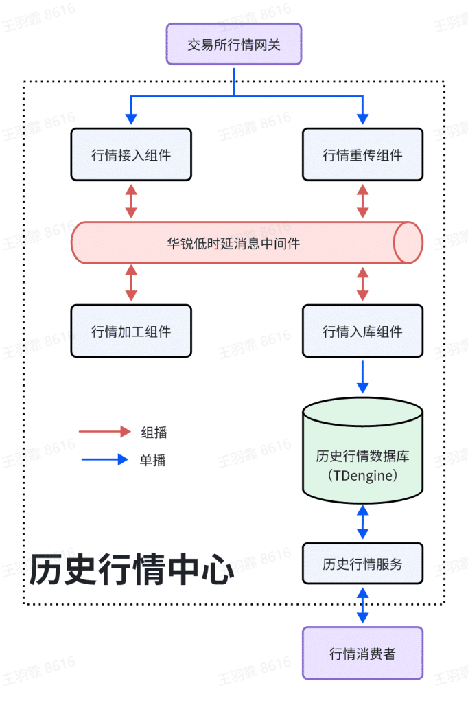 TDengine 助力華銳 D5 平臺實現(xiàn)“三連降”：查詢快了，機(jī)器少了，成本也低了 - TDengine Database 時序數(shù)據(jù)庫