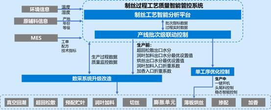 從 Wonderware 到 TDengine:大理卷煙廠的國產(chǎn)化轉(zhuǎn)型之路 - TDengine Database 時(shí)序數(shù)據(jù)庫 從 Wonderware 到 TDengine:大理卷煙廠的國產(chǎn)化轉(zhuǎn)型之路 - TDengine Database 時(shí)序數(shù)據(jù)庫