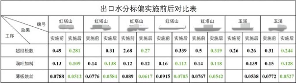 從 Wonderware 到 TDengine:大理卷煙廠的國產(chǎn)化轉(zhuǎn)型之路 - TDengine Database 時(shí)序數(shù)據(jù)庫 從 Wonderware 到 TDengine:大理卷煙廠的國產(chǎn)化轉(zhuǎn)型之路 - TDengine Database 時(shí)序數(shù)據(jù)庫