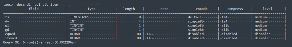 從 Wonderware 到 TDengine:大理卷煙廠的國產(chǎn)化轉(zhuǎn)型之路 - TDengine Database 時(shí)序數(shù)據(jù)庫 從 Wonderware 到 TDengine:大理卷煙廠的國產(chǎn)化轉(zhuǎn)型之路 - TDengine Database 時(shí)序數(shù)據(jù)庫