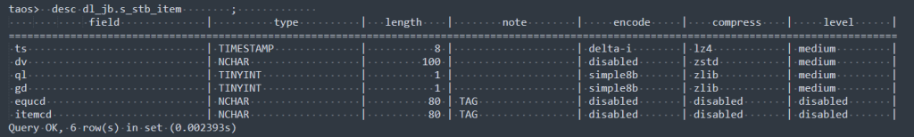 從 Wonderware 到 TDengine:大理卷煙廠的國產(chǎn)化轉(zhuǎn)型之路 - TDengine Database 時(shí)序數(shù)據(jù)庫 從 Wonderware 到 TDengine:大理卷煙廠的國產(chǎn)化轉(zhuǎn)型之路 - TDengine Database 時(shí)序數(shù)據(jù)庫