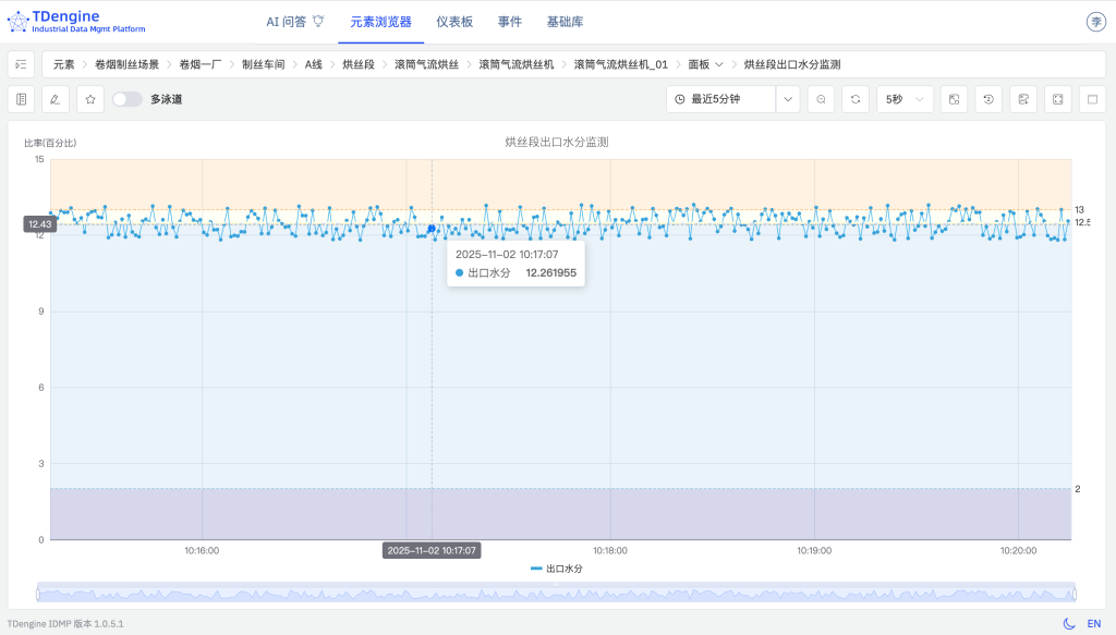TDengine IDMP 驅(qū)動(dòng)卷煙制絲實(shí)現(xiàn)“四化”（內(nèi)附 Step by Step 步驟） - TDengine Database 時(shí)序數(shù)據(jù)庫(kù)