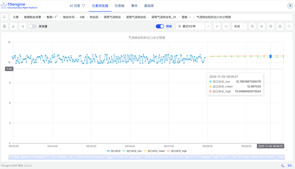 TDengine IDMP 驅(qū)動(dòng)卷煙制絲實(shí)現(xiàn)“四化”（內(nèi)附 Step by Step 步驟） - TDengine Database 時(shí)序數(shù)據(jù)庫(kù)