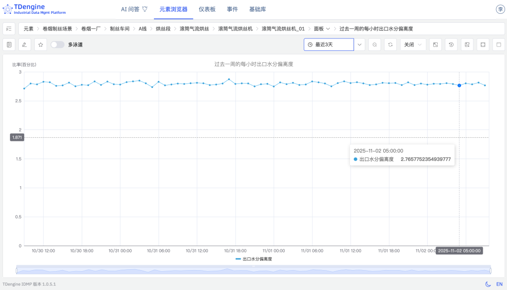 TDengine IDMP 驅(qū)動(dòng)卷煙制絲實(shí)現(xiàn)“四化”（內(nèi)附 Step by Step 步驟） - TDengine Database 時(shí)序數(shù)據(jù)庫(kù)