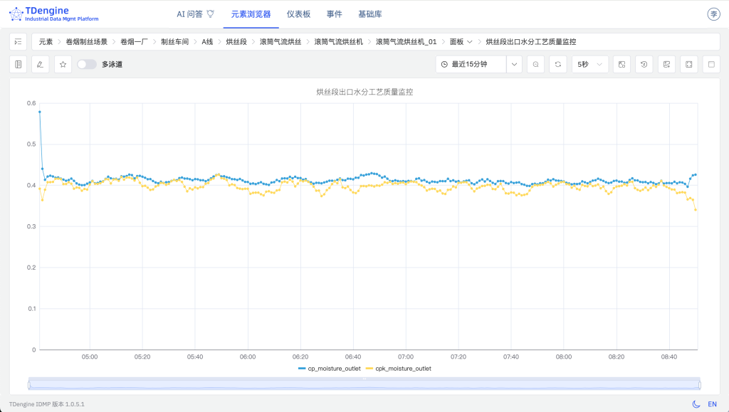 TDengine IDMP 驅(qū)動(dòng)卷煙制絲實(shí)現(xiàn)“四化”（內(nèi)附 Step by Step 步驟） - TDengine Database 時(shí)序數(shù)據(jù)庫(kù)