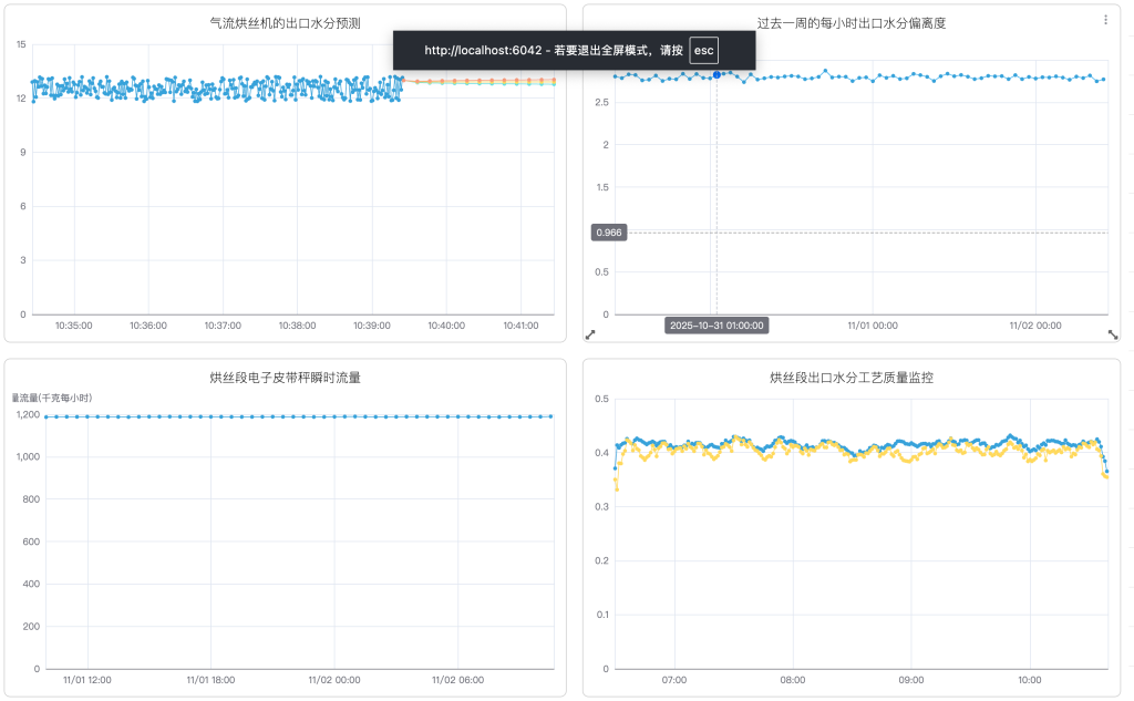 TDengine IDMP 驅(qū)動(dòng)卷煙制絲實(shí)現(xiàn)“四化”（內(nèi)附 Step by Step 步驟） - TDengine Database 時(shí)序數(shù)據(jù)庫(kù)