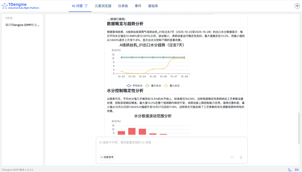 TDengine IDMP 驅(qū)動(dòng)卷煙制絲實(shí)現(xiàn)“四化”（內(nèi)附 Step by Step 步驟） - TDengine Database 時(shí)序數(shù)據(jù)庫(kù)