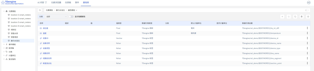 TDengine IDMP 應(yīng)用場(chǎng)景：路基沉降監(jiān)測(cè)（內(nèi)附 Step by Step 步驟） - TDengine Database 時(shí)序數(shù)據(jù)庫(kù)