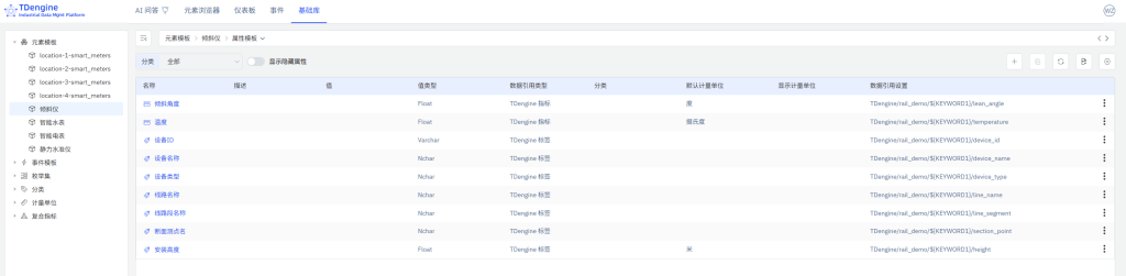 TDengine IDMP 應(yīng)用場(chǎng)景：路基沉降監(jiān)測(cè)（內(nèi)附 Step by Step 步驟） - TDengine Database 時(shí)序數(shù)據(jù)庫(kù)