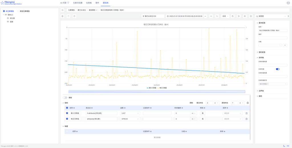 TDengine IDMP 應(yīng)用場(chǎng)景：路基沉降監(jiān)測(cè)（內(nèi)附 Step by Step 步驟） - TDengine Database 時(shí)序數(shù)據(jù)庫(kù)