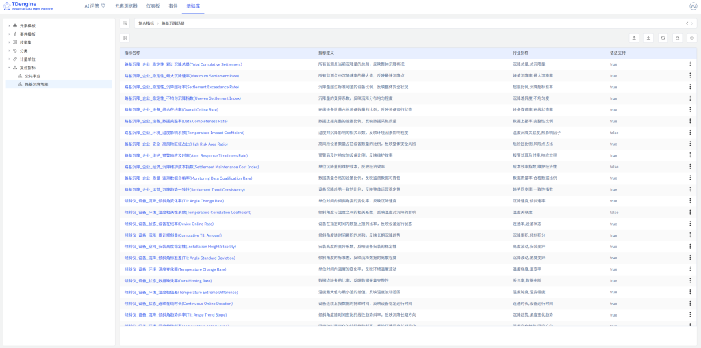 TDengine IDMP 應(yīng)用場(chǎng)景：路基沉降監(jiān)測(cè)（內(nèi)附 Step by Step 步驟） - TDengine Database 時(shí)序數(shù)據(jù)庫(kù)