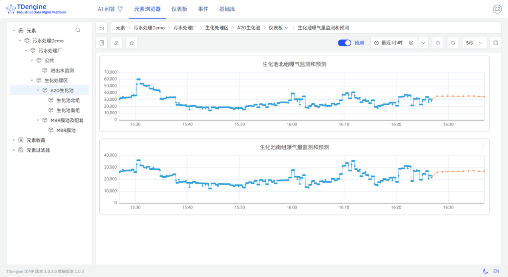 TDengine IDMP 重塑智慧水務(wù)運(yùn)營(內(nèi)附 Step by Step 步驟) - TDengine Database 時(shí)序數(shù)據(jù)庫 TDengine IDMP 重塑智慧水務(wù)運(yùn)營(內(nèi)附 Step by Step 步驟) - TDengine Database 時(shí)序數(shù)據(jù)庫