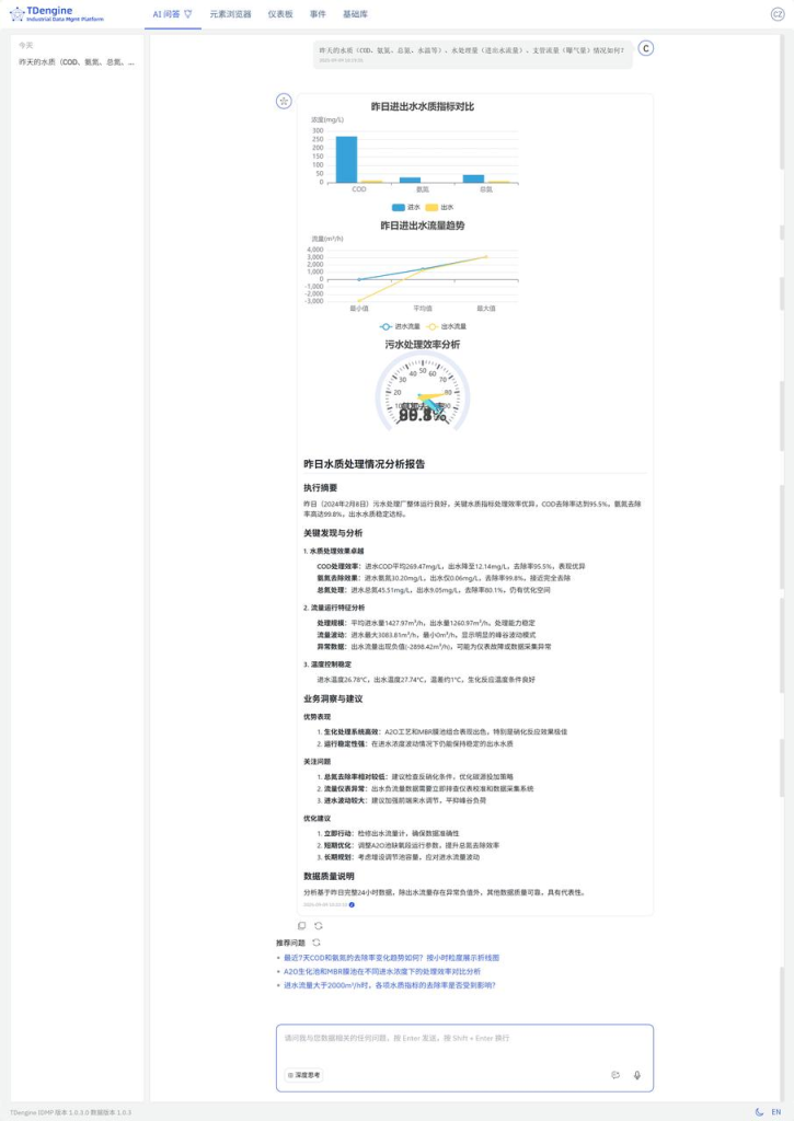 TDengine IDMP 重塑智慧水務(wù)運(yùn)營(內(nèi)附 Step by Step 步驟) - TDengine Database 時(shí)序數(shù)據(jù)庫 TDengine IDMP 重塑智慧水務(wù)運(yùn)營(內(nèi)附 Step by Step 步驟) - TDengine Database 時(shí)序數(shù)據(jù)庫
