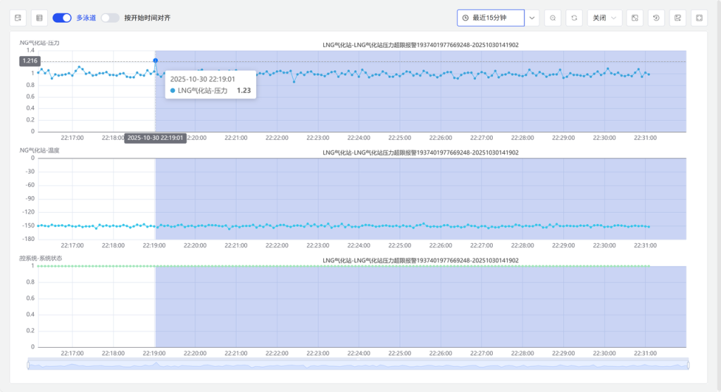 TDengine IDMP 構(gòu)建智慧燃?xì)獗O(jiān)控體系(內(nèi)附 Step by Step 步驟) - TDengine Database 時序數(shù)據(jù)庫 TDengine IDMP 構(gòu)建智慧燃?xì)獗O(jiān)控體系(內(nèi)附 Step by Step 步驟) - TDengine Database 時序數(shù)據(jù)庫