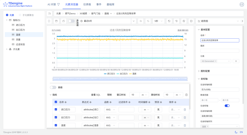 TDengine IDMP 構(gòu)建智慧燃?xì)獗O(jiān)控體系(內(nèi)附 Step by Step 步驟) - TDengine Database 時序數(shù)據(jù)庫 TDengine IDMP 構(gòu)建智慧燃?xì)獗O(jiān)控體系(內(nèi)附 Step by Step 步驟) - TDengine Database 時序數(shù)據(jù)庫