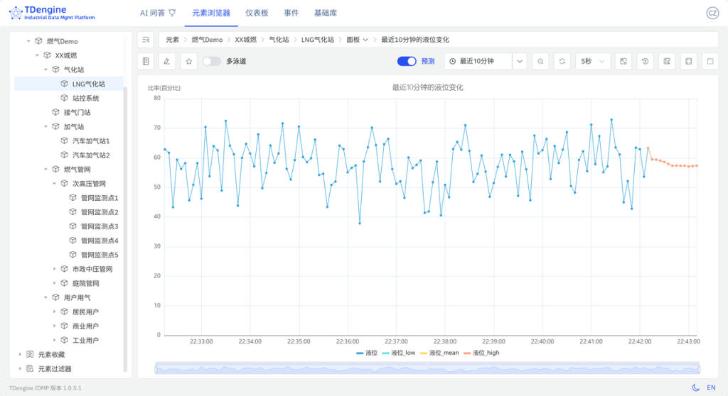 TDengine IDMP 構(gòu)建智慧燃?xì)獗O(jiān)控體系(內(nèi)附 Step by Step 步驟) - TDengine Database 時序數(shù)據(jù)庫 TDengine IDMP 構(gòu)建智慧燃?xì)獗O(jiān)控體系(內(nèi)附 Step by Step 步驟) - TDengine Database 時序數(shù)據(jù)庫