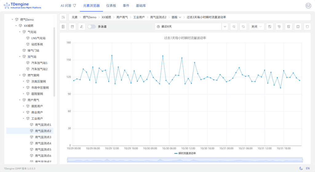 TDengine IDMP 構(gòu)建智慧燃?xì)獗O(jiān)控體系(內(nèi)附 Step by Step 步驟) - TDengine Database 時序數(shù)據(jù)庫 TDengine IDMP 構(gòu)建智慧燃?xì)獗O(jiān)控體系(內(nèi)附 Step by Step 步驟) - TDengine Database 時序數(shù)據(jù)庫