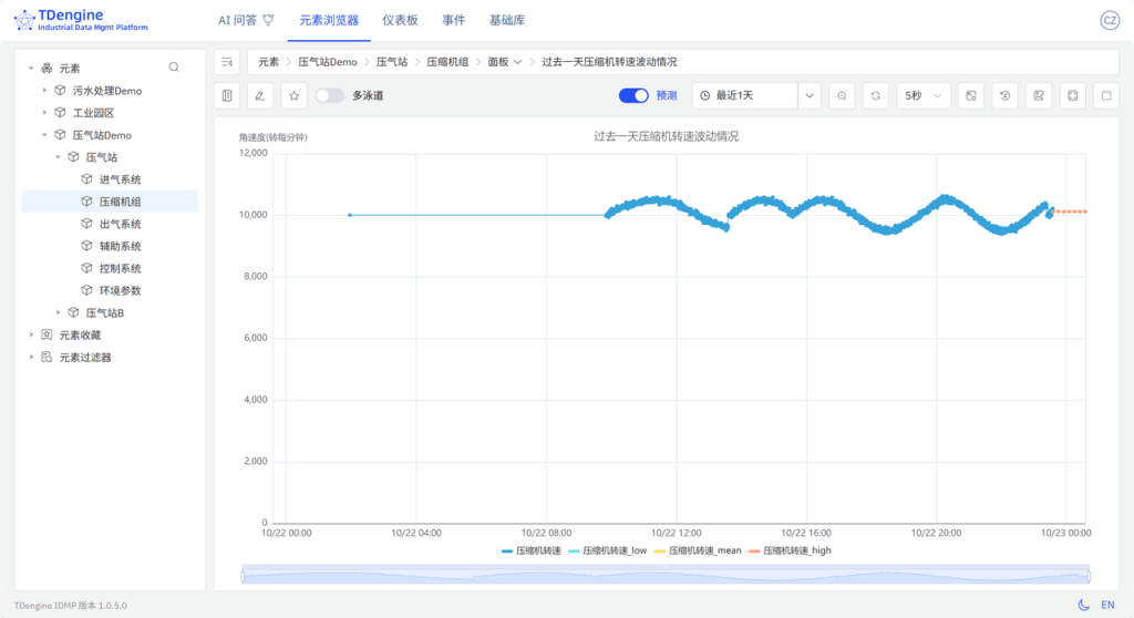 TDengine IDMP 守護油氣管網(wǎng)智慧運營(內(nèi)附 Step by Step 步驟) - TDengine Database 時序數(shù)據(jù)庫 TDengine IDMP 守護油氣管網(wǎng)智慧運營(內(nèi)附 Step by Step 步驟) - TDengine Database 時序數(shù)據(jù)庫