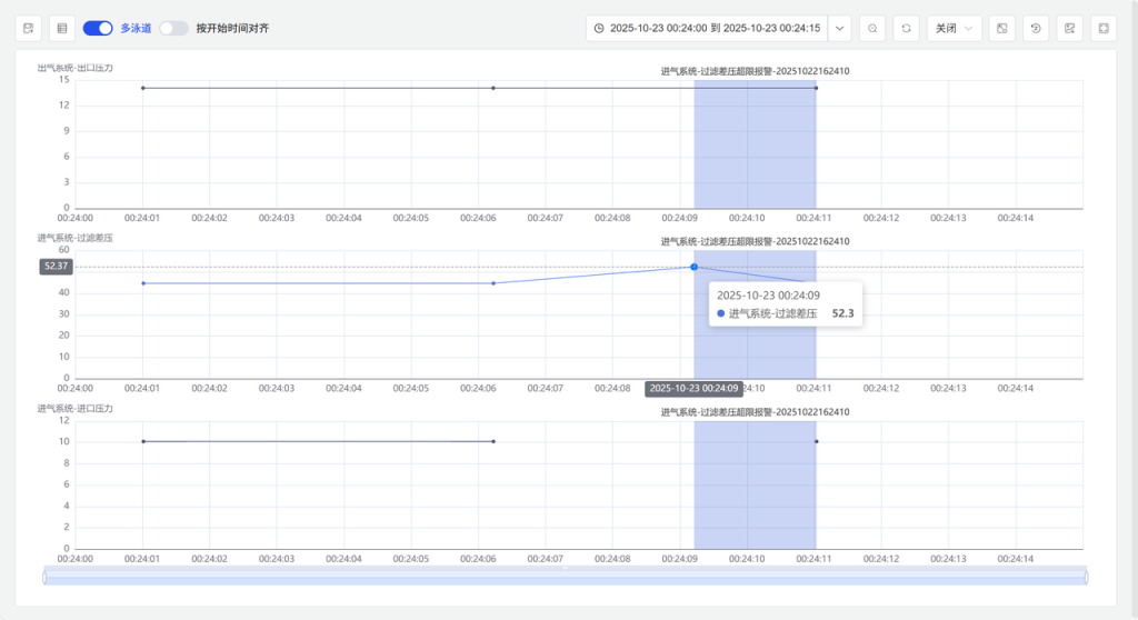 TDengine IDMP 守護油氣管網(wǎng)智慧運營(內(nèi)附 Step by Step 步驟) - TDengine Database 時序數(shù)據(jù)庫 TDengine IDMP 守護油氣管網(wǎng)智慧運營(內(nèi)附 Step by Step 步驟) - TDengine Database 時序數(shù)據(jù)庫