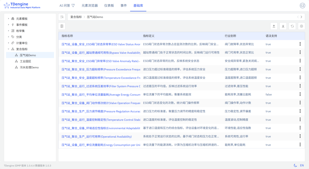 TDengine IDMP 守護油氣管網(wǎng)智慧運營(內(nèi)附 Step by Step 步驟) - TDengine Database 時序數(shù)據(jù)庫 TDengine IDMP 守護油氣管網(wǎng)智慧運營(內(nèi)附 Step by Step 步驟) - TDengine Database 時序數(shù)據(jù)庫