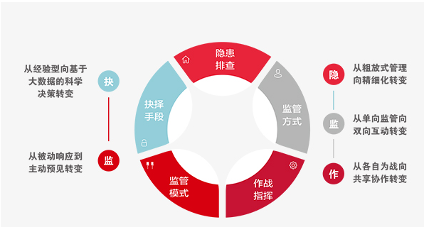 辰安科技用時(shí)序數(shù)據(jù)庫 TDengine 打造智慧消防新底座 - TDengine Database 時(shí)序數(shù)據(jù)庫 辰安科技用時(shí)序數(shù)據(jù)庫 TDengine 打造智慧消防新底座 - TDengine Database 時(shí)序數(shù)據(jù)庫