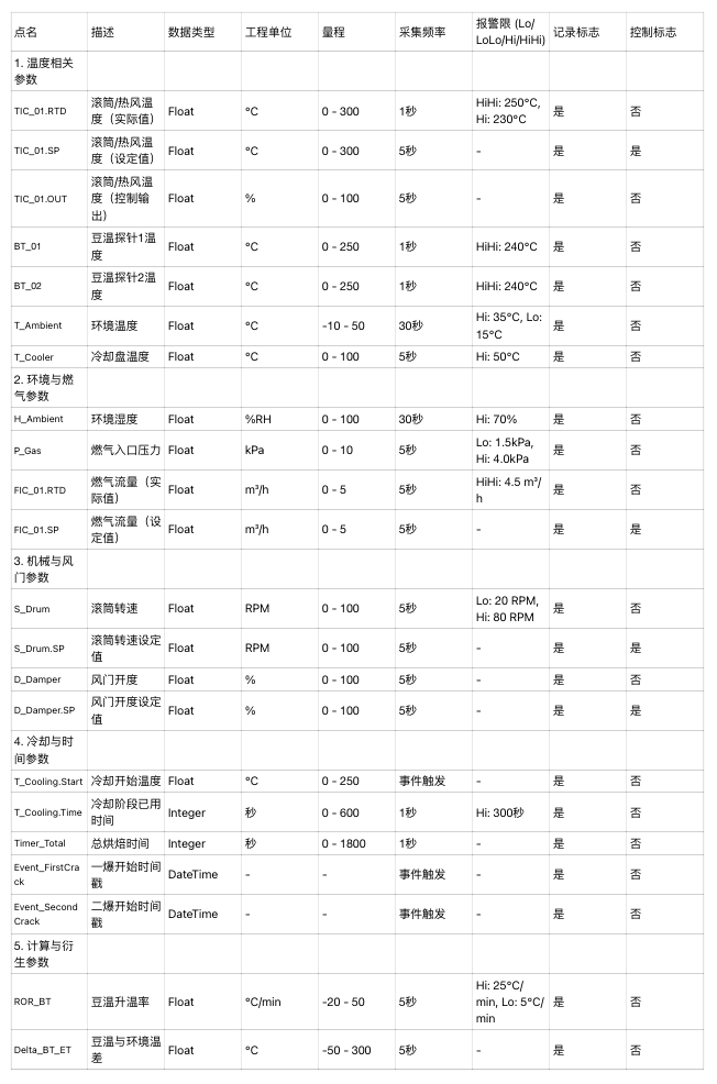 快速搭建 TDengine IDMP demo 方法探討 - TDengine Database 時(shí)序數(shù)據(jù)庫 快速搭建 TDengine IDMP demo 方法探討 - TDengine Database 時(shí)序數(shù)據(jù)庫