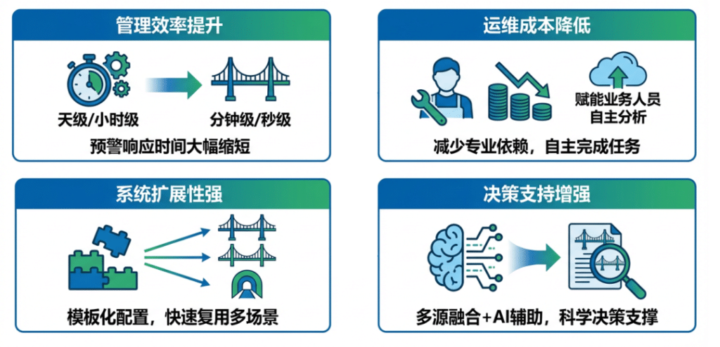 從“被動養(yǎng)護”到“主動預(yù)警”，TDengine IDMP 讓智慧橋梁靠數(shù)據(jù)“說話” - TDengine Database 時序數(shù)據(jù)庫