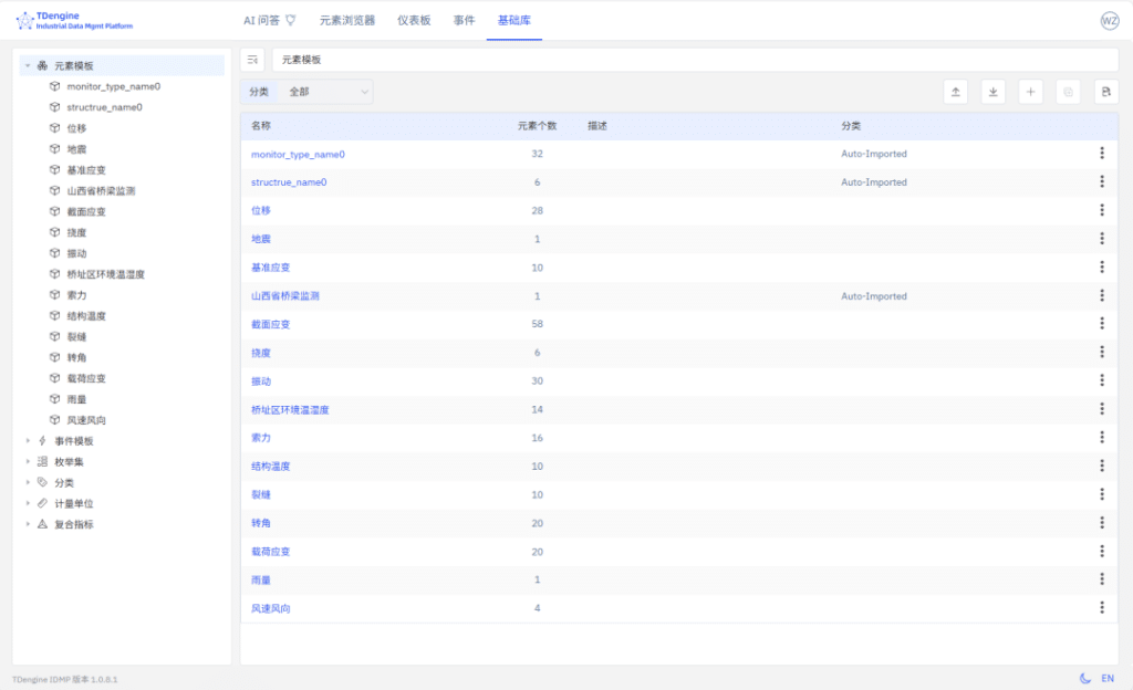 從“被動養(yǎng)護”到“主動預(yù)警”，TDengine IDMP 讓智慧橋梁靠數(shù)據(jù)“說話” - TDengine Database 時序數(shù)據(jù)庫
