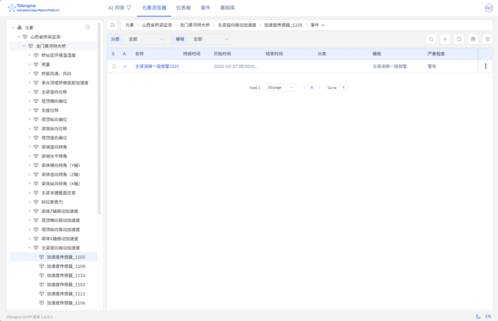 從“被動養(yǎng)護”到“主動預(yù)警”，TDengine IDMP 讓智慧橋梁靠數(shù)據(jù)“說話” - TDengine Database 時序數(shù)據(jù)庫