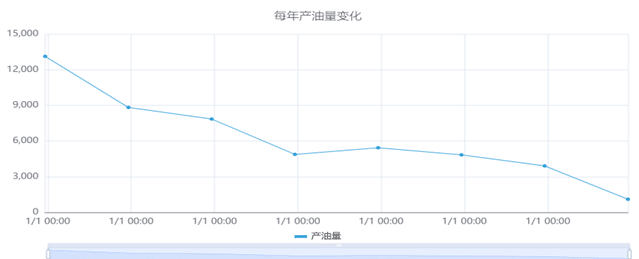 TDengine IDMP 助力智慧海上油田監(jiān)控 - TDengine Database 時(shí)序數(shù)據(jù)庫(kù) TDengine IDMP 助力智慧海上油田監(jiān)控 - TDengine Database 時(shí)序數(shù)據(jù)庫(kù)