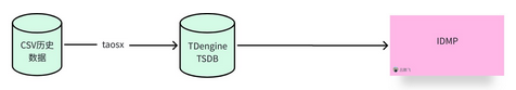 TDengine IDMP助力新能源集控場(chǎng)景下的智慧運(yùn)營(yíng) - TDengine Database 時(shí)序數(shù)據(jù)庫(kù)