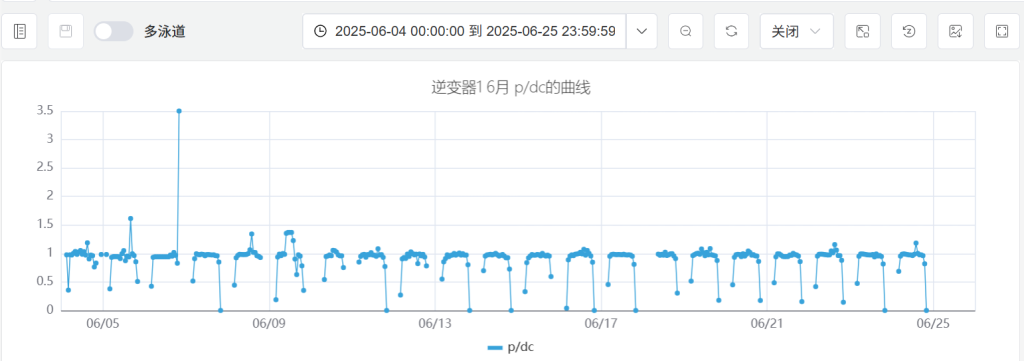 TDengine IDMP助力新能源集控場(chǎng)景下的智慧運(yùn)營(yíng) - TDengine Database 時(shí)序數(shù)據(jù)庫(kù)