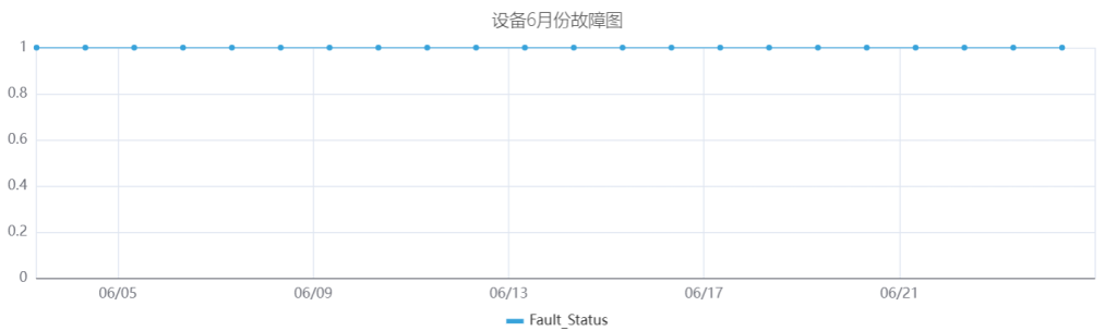 TDengine IDMP助力新能源集控場(chǎng)景下的智慧運(yùn)營(yíng) - TDengine Database 時(shí)序數(shù)據(jù)庫(kù)