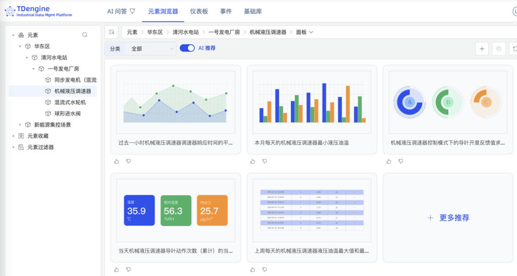破解水電站運(yùn)維難題！TDengine IDMP 輕量化監(jiān)控方案這樣落地 - TDengine Database 時(shí)序數(shù)據(jù)庫(kù)