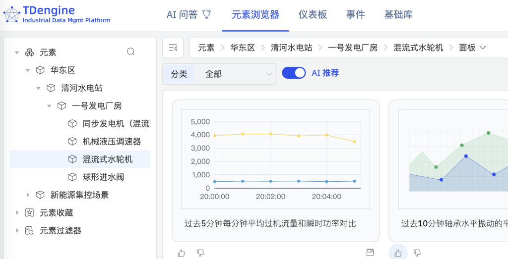 破解水電站運(yùn)維難題！TDengine IDMP 輕量化監(jiān)控方案這樣落地 - TDengine Database 時(shí)序數(shù)據(jù)庫(kù)
