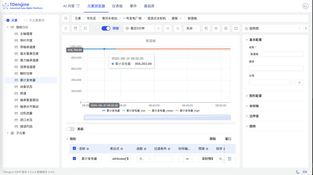 破解水電站運(yùn)維難題！TDengine IDMP 輕量化監(jiān)控方案這樣落地 - TDengine Database 時(shí)序數(shù)據(jù)庫(kù)