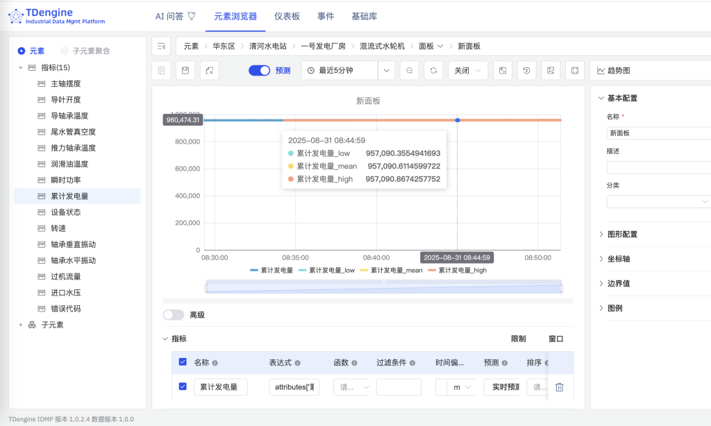 破解水電站運(yùn)維難題！TDengine IDMP 輕量化監(jiān)控方案這樣落地 - TDengine Database 時(shí)序數(shù)據(jù)庫(kù)