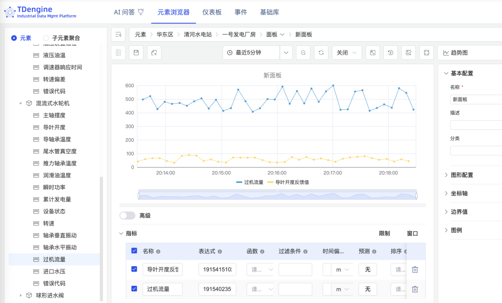 破解水電站運(yùn)維難題！TDengine IDMP 輕量化監(jiān)控方案這樣落地 - TDengine Database 時(shí)序數(shù)據(jù)庫(kù)