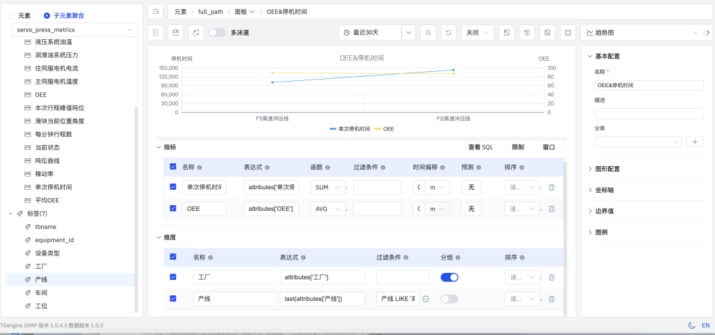 從“工廠孤島”到“集團(tuán)洞察”:TDengine IDMP 如何賦能汽車制造業(yè)的卓越運營 - TDengine Database 時序數(shù)據(jù)庫 從“工廠孤島”到“集團(tuán)洞察”:TDengine IDMP 如何賦能汽車制造業(yè)的卓越運營 - TDengine Database 時序數(shù)據(jù)庫