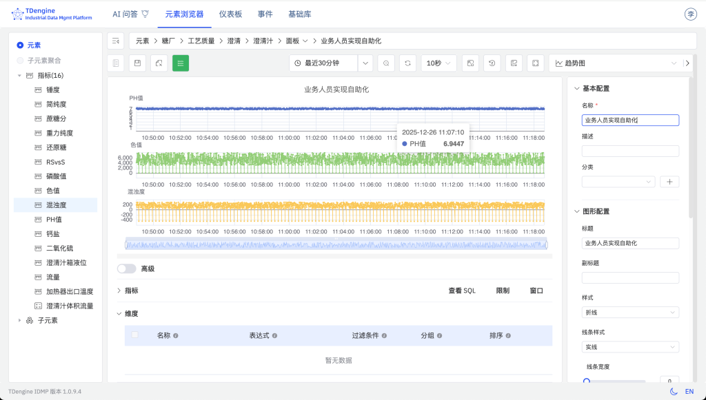 TDengine IDMP讓制糖看得清、管得住、跑得穩(wěn) - TDengine Database 時序數(shù)據(jù)庫