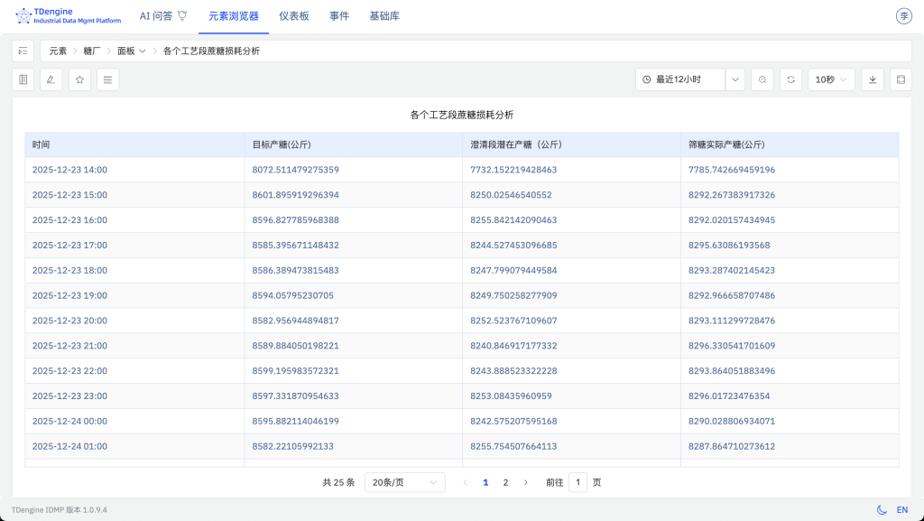 TDengine IDMP讓制糖看得清、管得住、跑得穩(wěn) - TDengine Database 時序數(shù)據(jù)庫