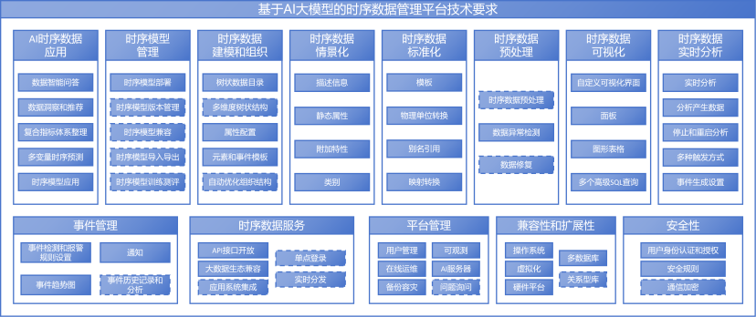 唯一完測！濤思數(shù)據(jù) TDengine IDMP 全項完成中國信通院基于 AI 大模型的時序數(shù)據(jù)管理平臺測試 - TDengine Database 時序數(shù)據(jù)庫