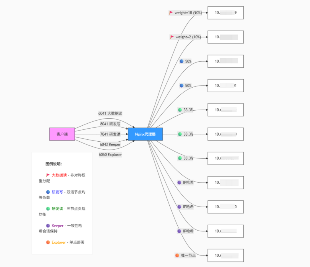 20TB 零誤差遷移，存儲成本減半：天合富家的 2.6→3.3 進化記 - TDengine Database 時序數(shù)據(jù)庫