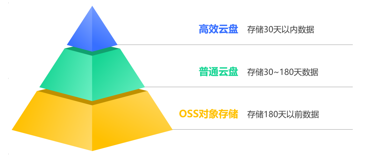 20TB 零誤差遷移，存儲成本減半：天合富家的 2.6→3.3 進化記 - TDengine Database 時序數(shù)據(jù)庫