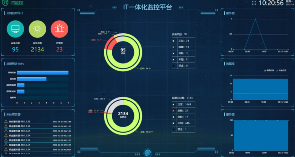 煤機設(shè)備每天 TB 級數(shù)據(jù)，天地奔牛用 TDengine 把查詢提速到“秒級” - TDengine Database 時序數(shù)據(jù)庫