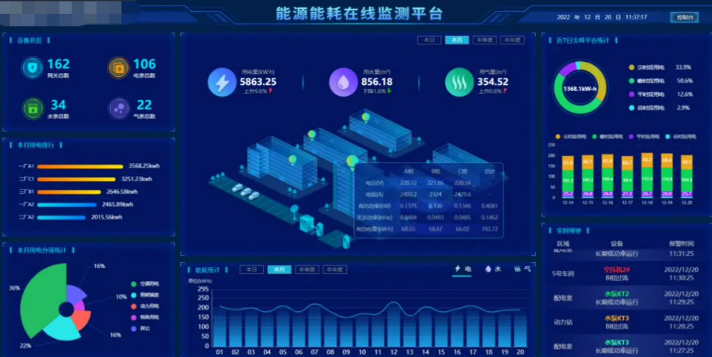 煤機設(shè)備每天 TB 級數(shù)據(jù)，天地奔牛用 TDengine 把查詢提速到“秒級” - TDengine Database 時序數(shù)據(jù)庫