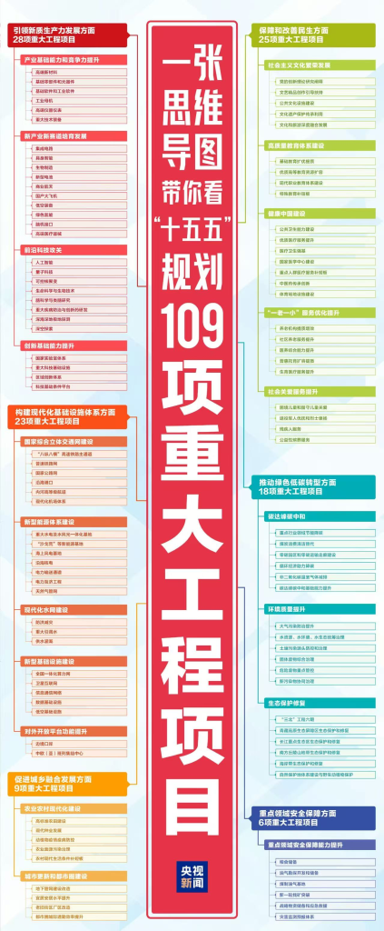 兩會剛結(jié)束，一個產(chǎn)業(yè)共識越來越清晰：數(shù)據(jù)系統(tǒng)必須升級 - TDengine Database 時序數(shù)據(jù)庫