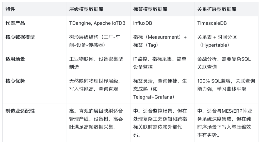 不同行業(yè)實(shí)時(shí)數(shù)據(jù)庫選型側(cè)重點(diǎn)分析 - TDengine Database 時(shí)序數(shù)據(jù)庫 不同行業(yè)實(shí)時(shí)數(shù)據(jù)庫選型側(cè)重點(diǎn)分析 - TDengine Database 時(shí)序數(shù)據(jù)庫